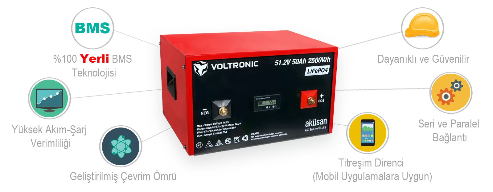 Voltronic Lityum Demir Fosfat Akü 51.2 V 50 Ah LiFePO4